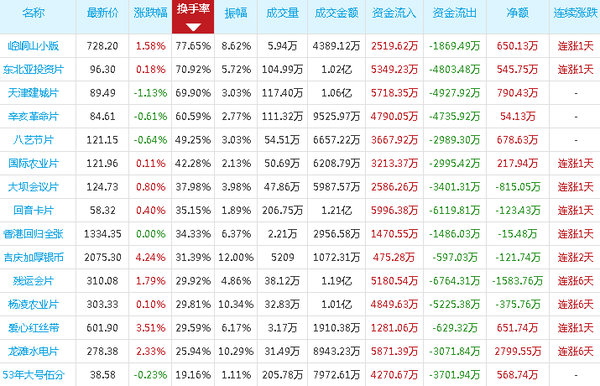 投资前景展望