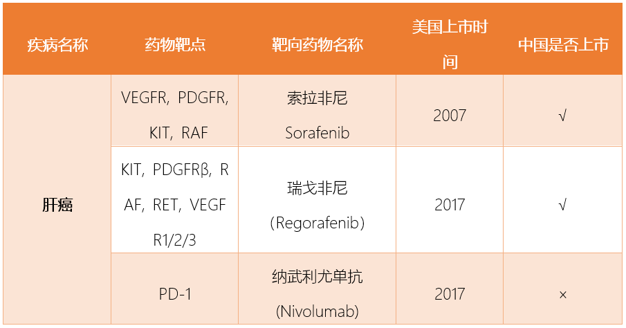 最新抗癌药物，时代之光照亮抗癌之路