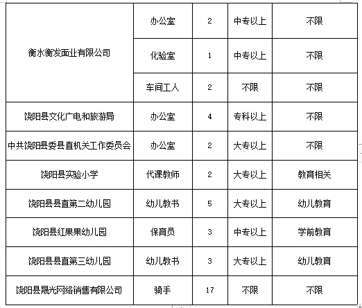 饶阳最新招聘信息,饶阳最新招聘信息获取指南