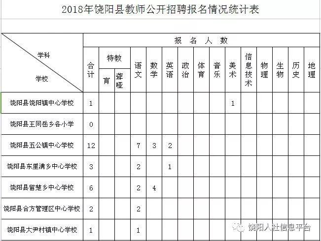 饶阳最新招聘信息,饶阳最新招聘信息获取指南