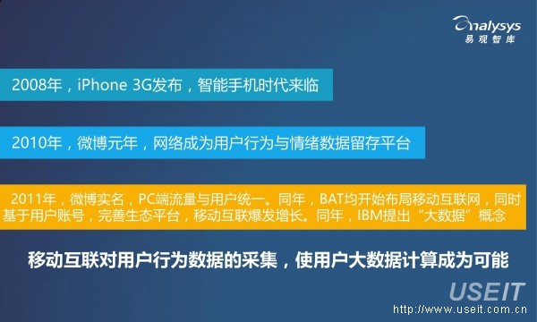 互联网最新技术深度解析