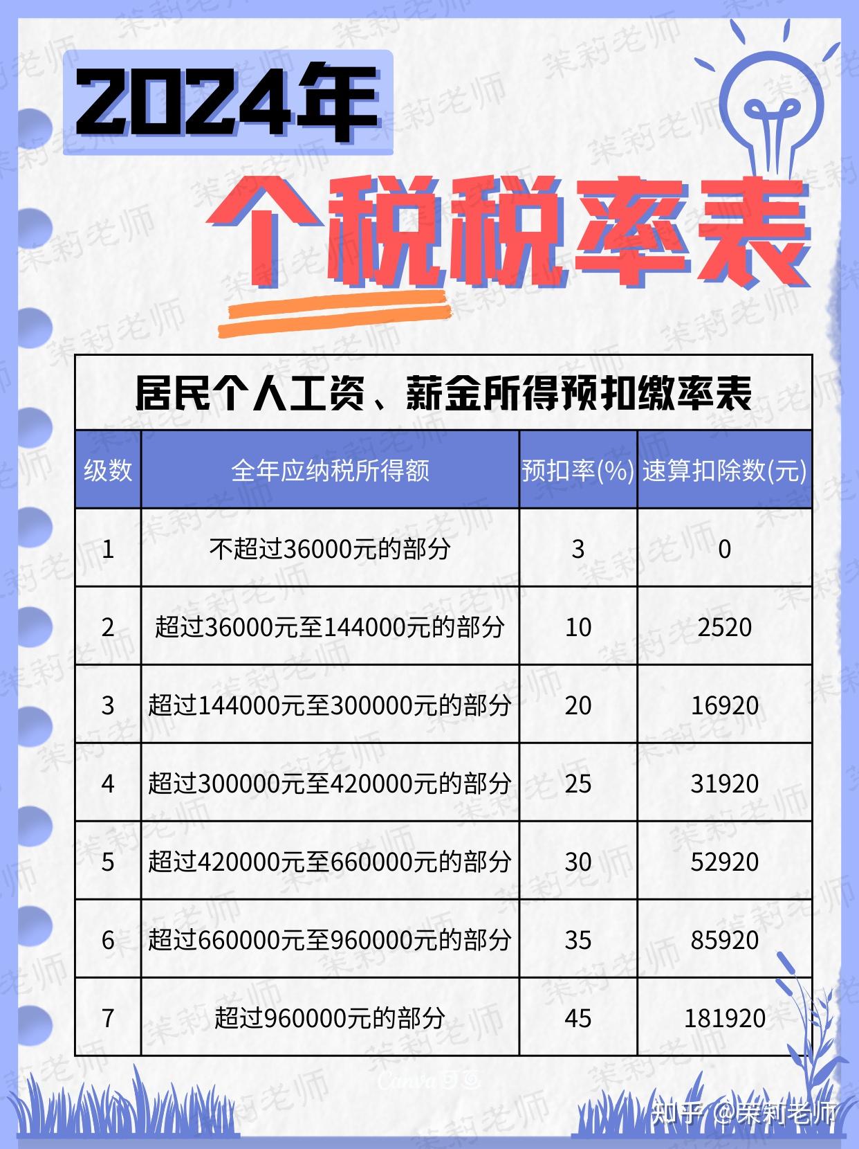 个税最新税率表,个税最新税率表，全面解读与案例解析
