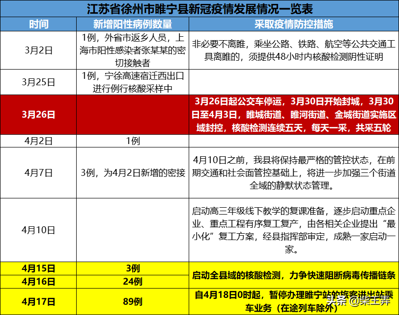 睢宁疫情最新动态及观点论述