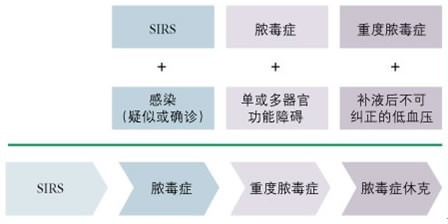 科技助力救治