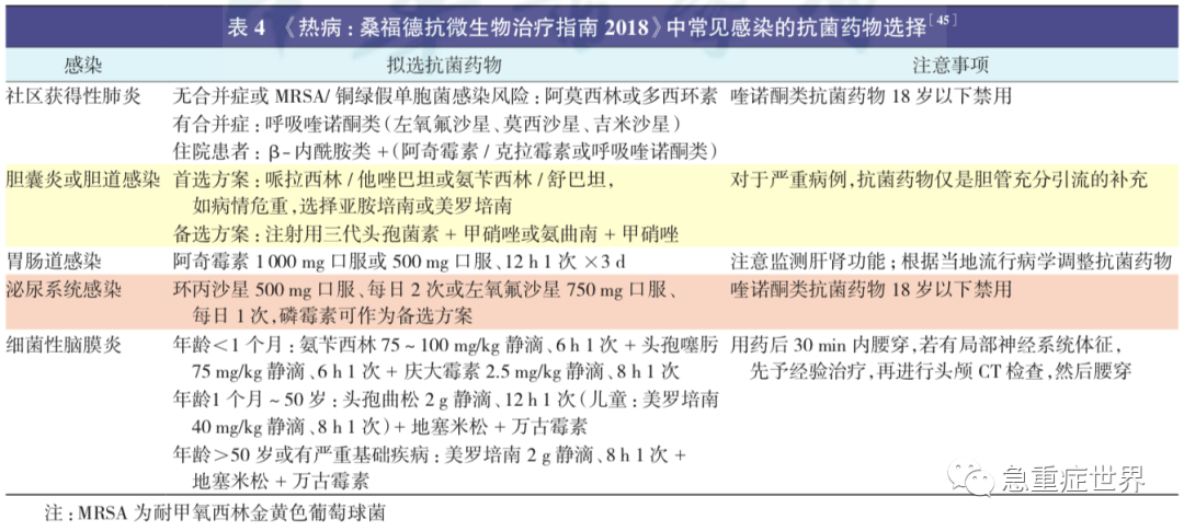 脓毒症最新指南解读🌟