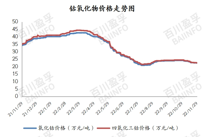 氧化钴最新价格,氧化钴最新价格，市场分析及其影响因素