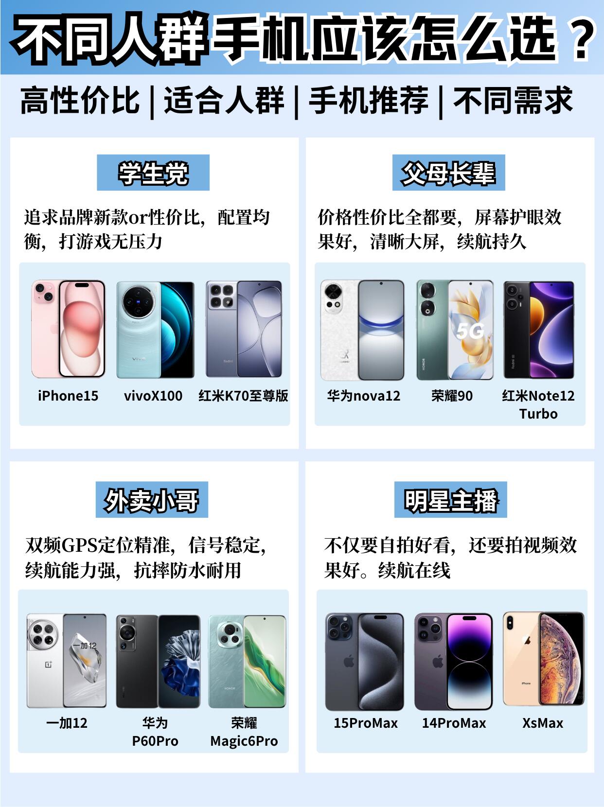 市场热点手机