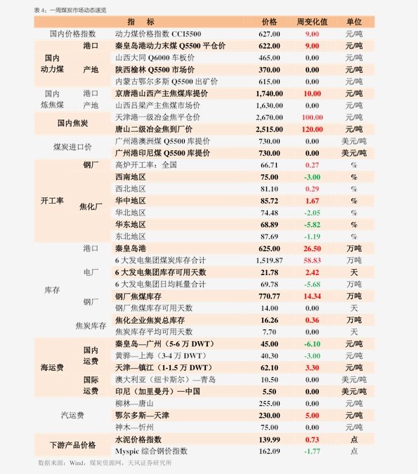 自信与成就感之源（或探寻自信与成就感）