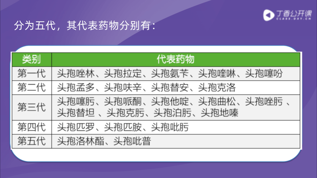 头孢最新一代,头孢最新一代，使用步骤指南