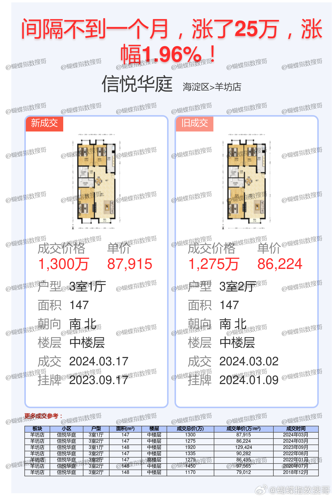 优质房源