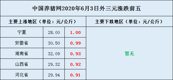 获取与理解步骤指南