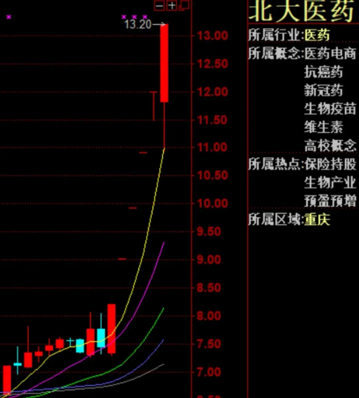 北大医药最新动态更新