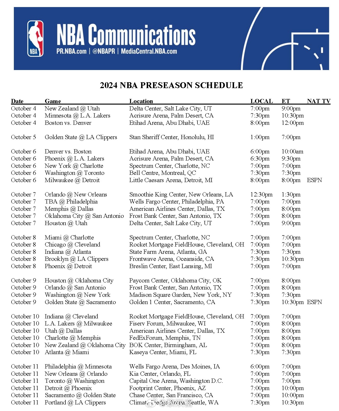 NBA排名