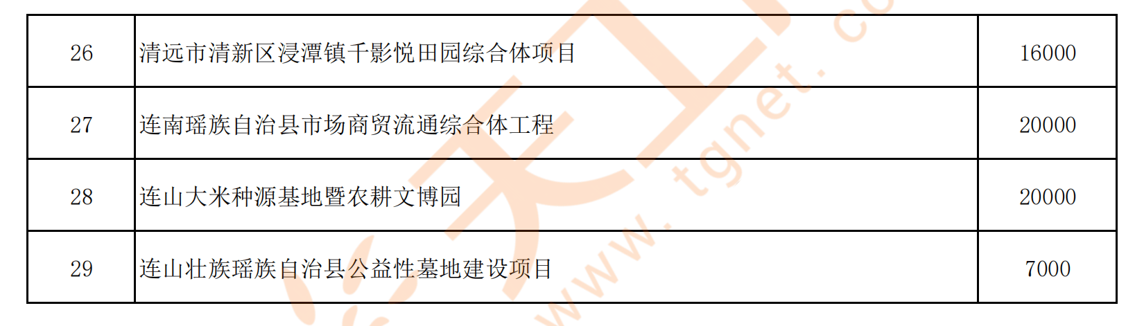 清远最新动态