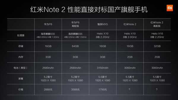 红米最新款价格及市场定位变迁分析