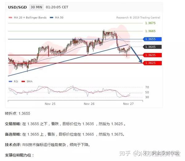 外汇政策解析