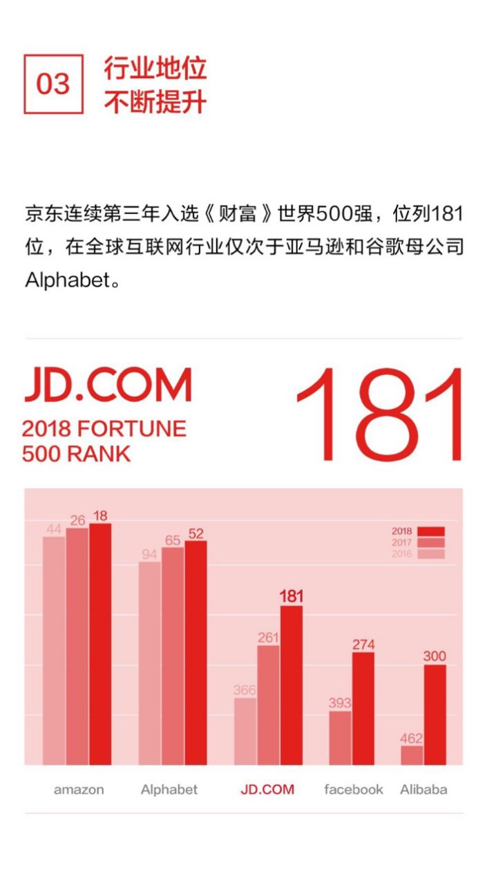 揭秘京东最新市值，跃居行业巅峰！🚀🎉