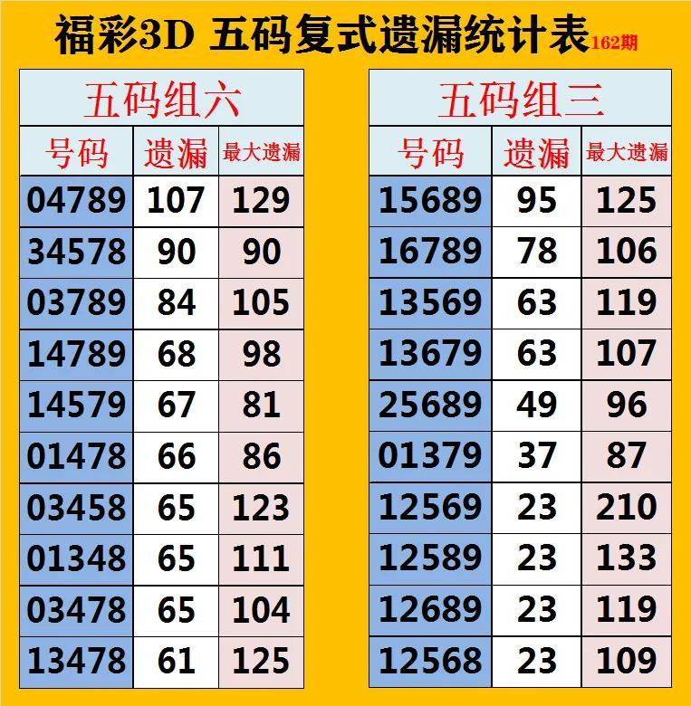 隐秘宝藏