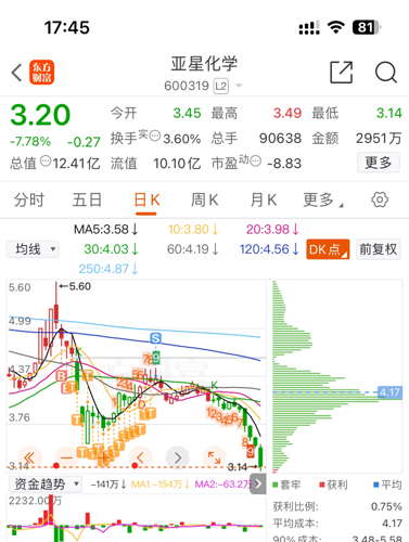 注