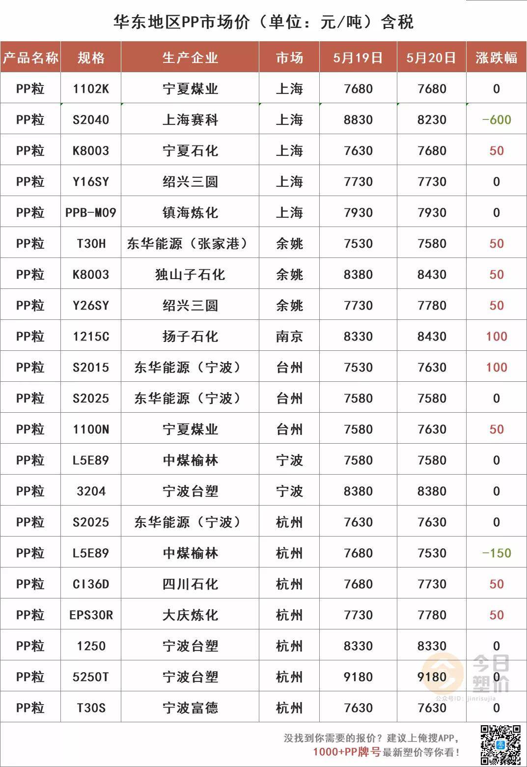 PE原料价格动态更新，寻找内心平静的旅程中的探索与洞察