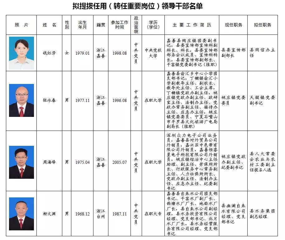 最新中央任命公示，迎接挑战，展现自信与成就
