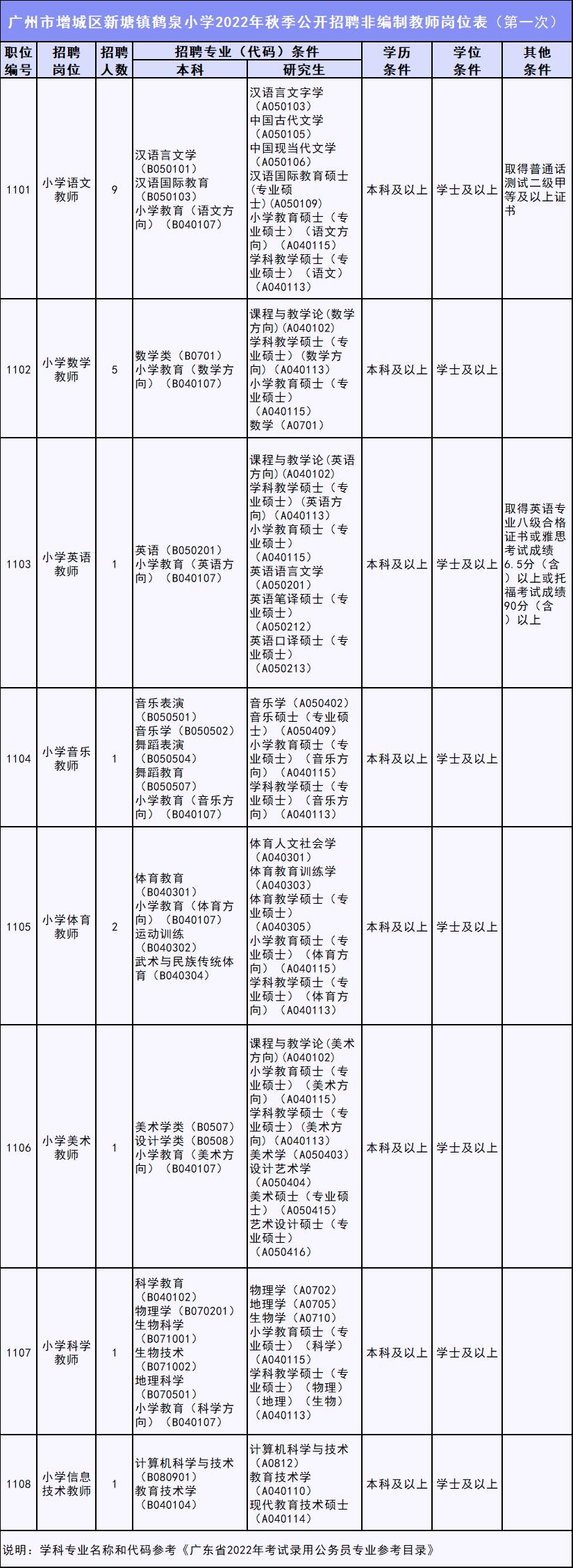 增城最新招聘信息