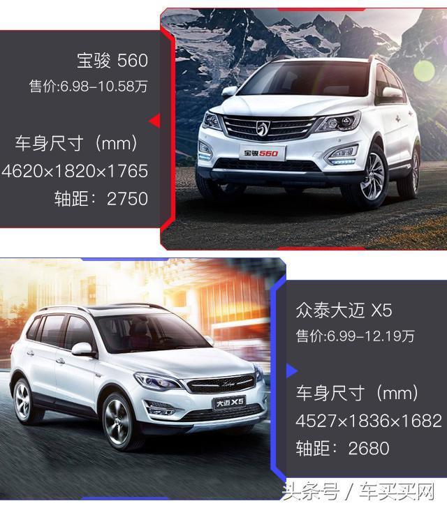 宝骏560最新报价及市场趋势深度解析