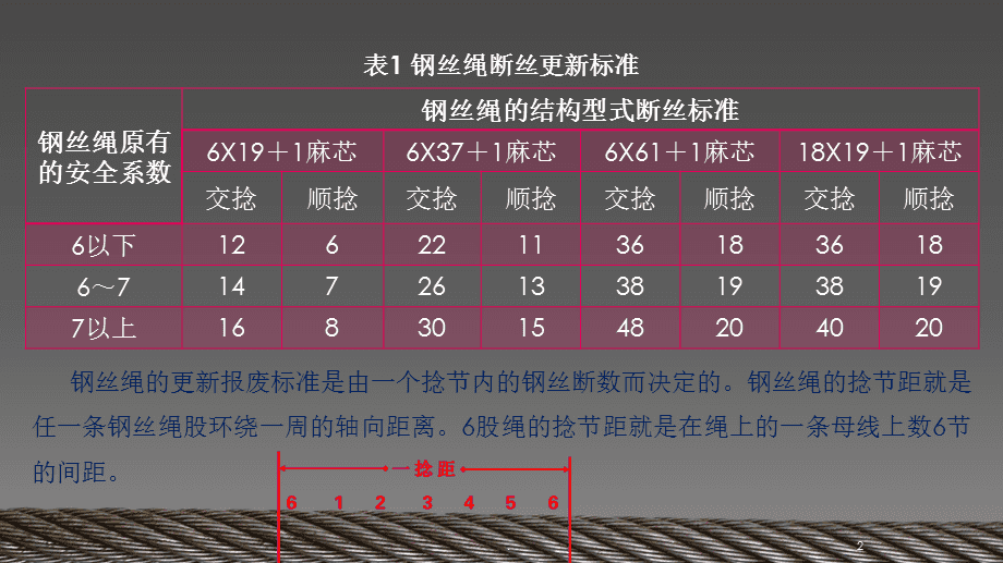 钢丝绳标准最新规范，友情纽带中的关键要素