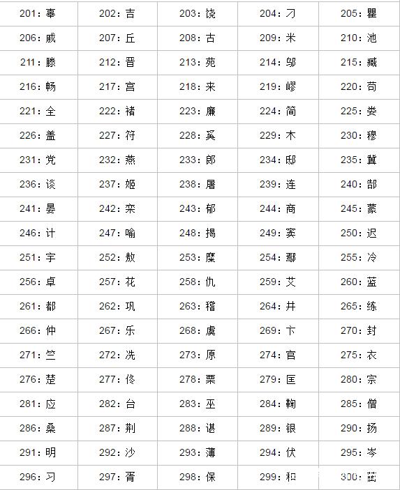 百家姓最新排名表，变化的力量与自信的源泉揭秘