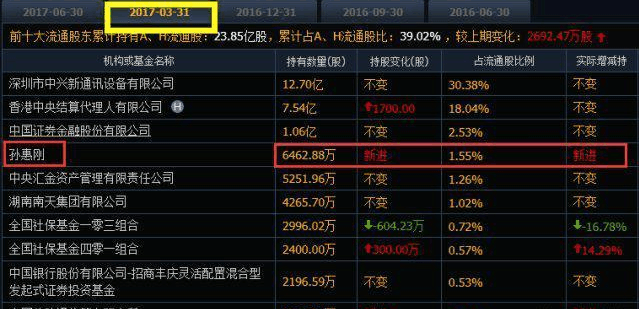 科技革新下的通信新星，最新王卡亮相！