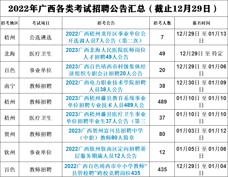 靖西最新招聘信息