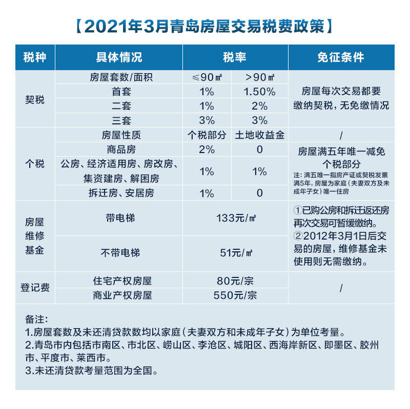 青岛最新购房政策解读与指南