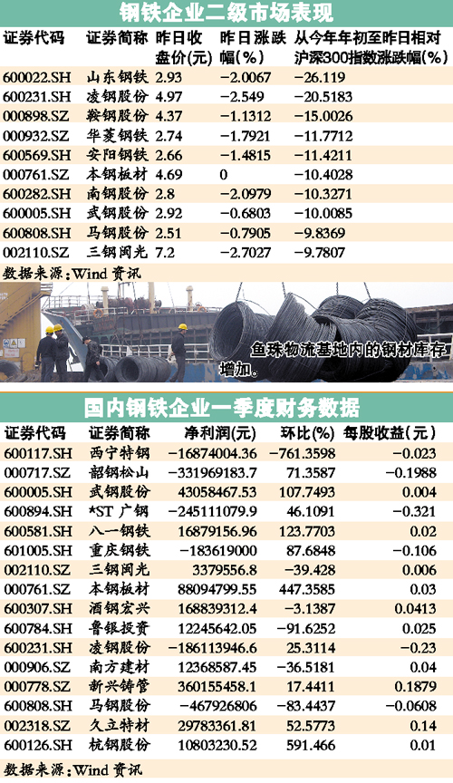 科技重塑资源价值，废旧钢铁价格最新行情与再生之旅体验
