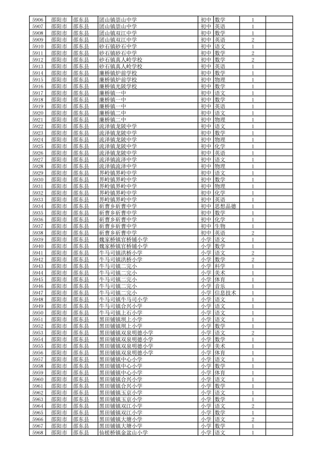 邵阳市最新招聘信息全面概览