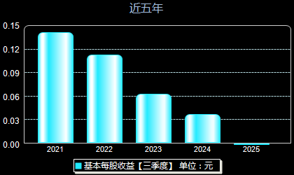 最新动态/消息