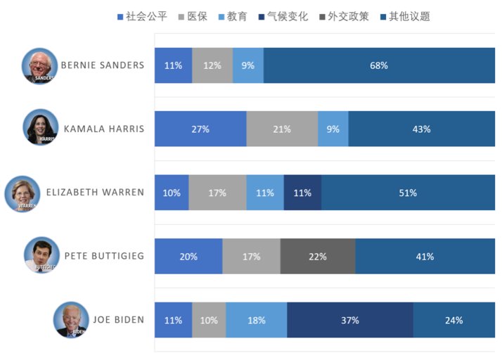 蔡英文最新民调支持率及分析概述