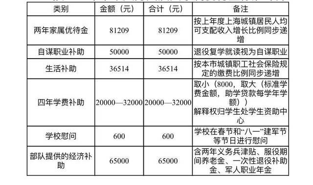 最新消息揭秘，当兵补发钱的深度分析与观点阐述