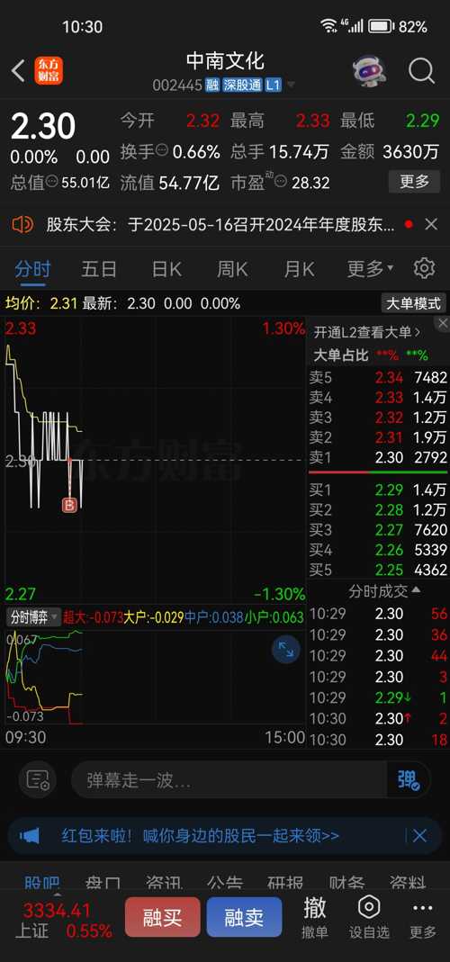 中艺文交所最新动态及消息速递📢🎉