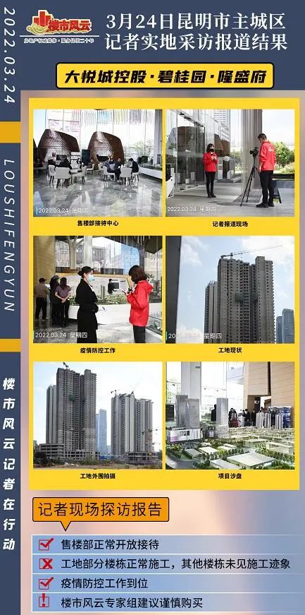 昆明沸城最新进展更新概况