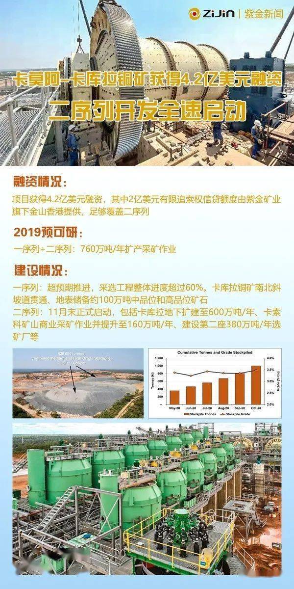 卡莫阿铜矿最新动态与相关观点探讨