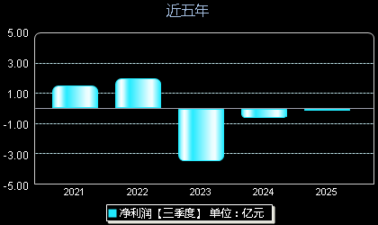 天奇股份股票最新动态与消息更新