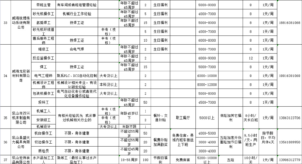 孔家庄招聘网最新招聘信息及求职步骤指南
