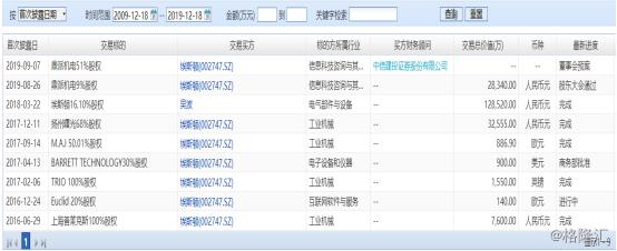 埃斯顿（股票代码，002747）最新消息更新