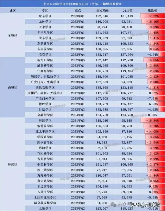 北京海淀房价最新动态及分析观点