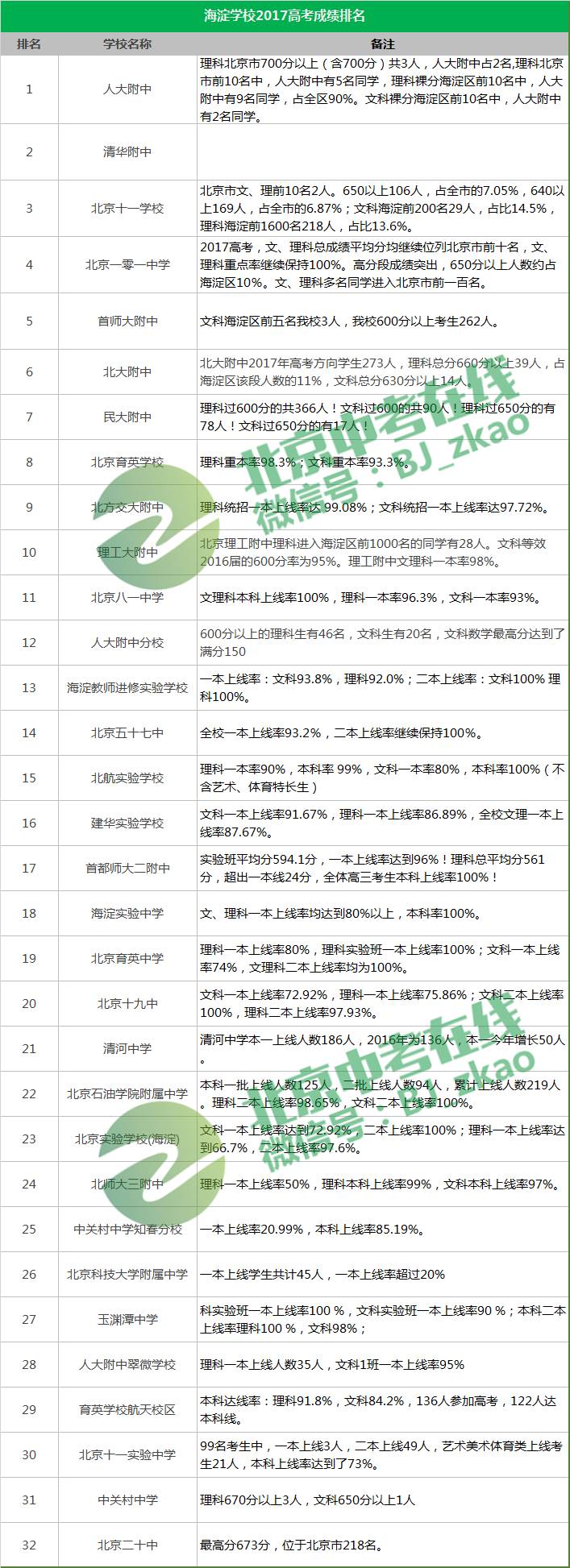 全国高中学校排名2017最新榜单，变化中的自信与成就之旅