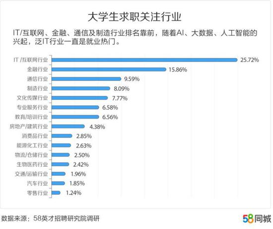 女性技能学习指南