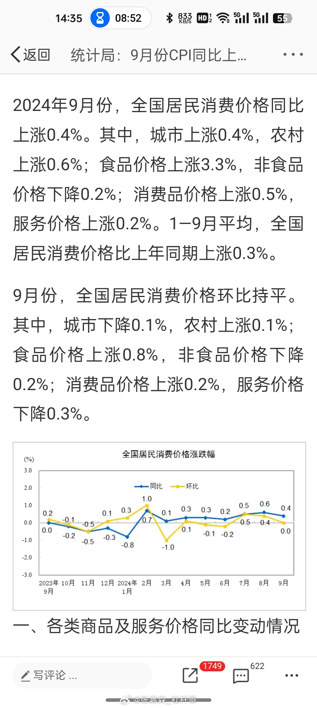 消费者物价指数分析与趋势预测