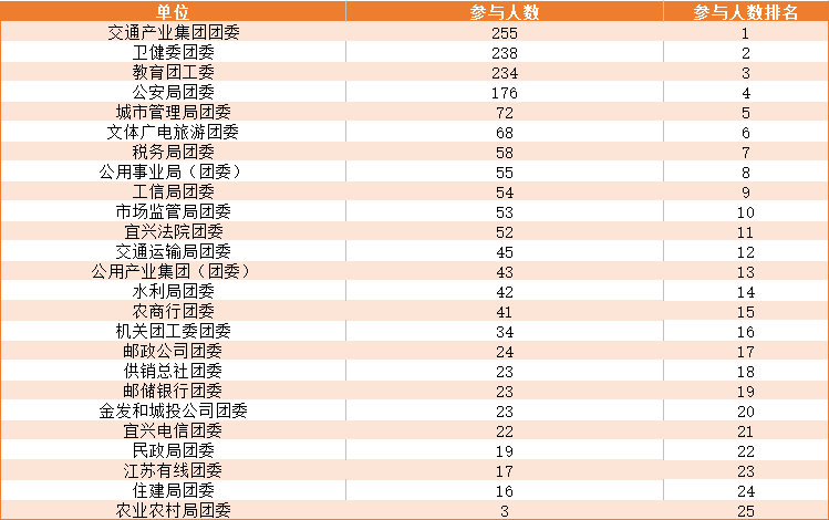 卫视参数变化