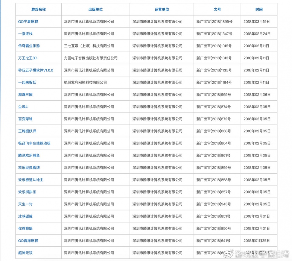 游戏版号最新动态