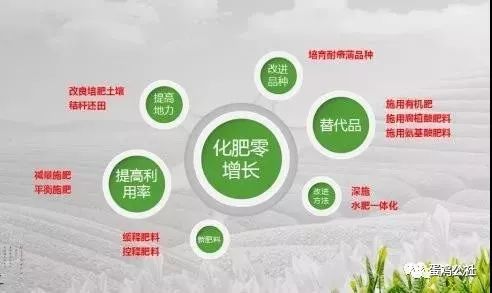科技引领绿色革命，最新化肥价格行情与智能农业新时代的开启